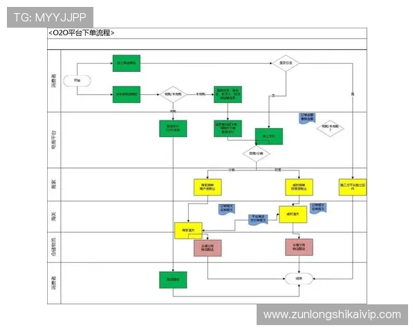 至尊28娱乐平台便捷的充值提现流程，快速到账体验让玩家无忧进行资金操作，享受顺畅游戏体验